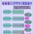 너 그거 아니? 이미지