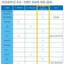 [유천방학식] 투표완료 : 기부+노란손수건 결정입니다. 이미지