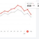 페뷰