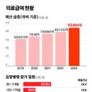 9988병원 이미지