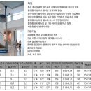 스피드고소작업대렌탈