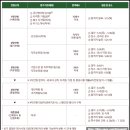 한전 | 한전FMS 면접 후기 기출 4직급 행정사무 경비 보건 에프엠에스
