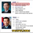 김상기 육군참모총장은 대통령 고교후배,해군 공군 참모 총장은 경상도 출신. 이미지