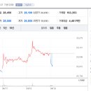 (주)티엘비
