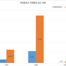 분성마을5단지푸르지오아파트 | 김해 삼계동 분성마을5단지 푸르지오 리모델링 인테리어 새집증후군 유해물질 제거 시공