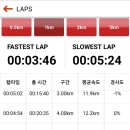 9/5 (목) 천안천 산책로에서 10Km런닝 이미지