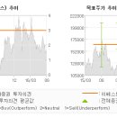에스티보험분석
