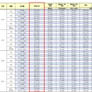희망타운 | 과천 로또청약 과천주암 C2 신혼희망타운 본청약 공고 세부 분석 후기