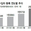 월간차