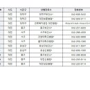 코로나-19 선별진료소 현황(대전, 충남, 충북, 강원, 세종) 이미지