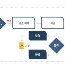선진이엔씨