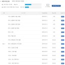 씬짜오 베트남어 첫걸음 이미지