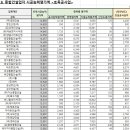 대오토건(주) 이미지