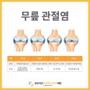 만수마취통증의학과의원 이미지