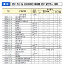 나성동 836 도시상징광장 이미지