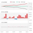 더블유오케이 이미지