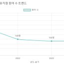 수원여자대학 부속유치원 네이버블로그