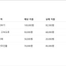 세일세일마트 이미지