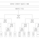 구청장기대회 관련 공지 및 대진표 이미지