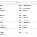 [1급과정] 반려동물관리사 1급 이미지