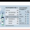 (주)디비하이텍 이미지