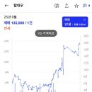 탑마을대우아파트.선경아파트 이미지