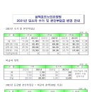 삼척효도노인요양원 이미지