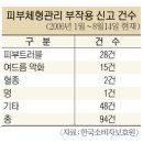 경락마사지 이미지