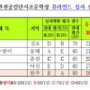 강원시조 제2회 완전공감단시조문학상 6-8월 장원 발표 이미지