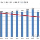 삼성가구나라