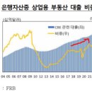 상업용 46 이미지