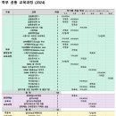 2024 학과개편에 따른 개정 교육과정 안내 이미지