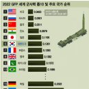 경제 韓流] 약해지는 유럽과 강해지는 한국의 위상: 군사력과 경제적 변화의 새로운 지평 이미지