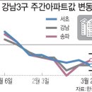 [부동산 틈새 시장 투자하기]2억 내린 급매도 출현..코로나19에 주택시장도 &#39;흔들&#39;..(부동산세미나.무료상담.재테크동호회.집 이미지