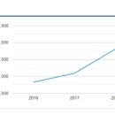 칠성부동산중개사무소 이미지
