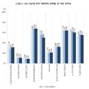 [BRIC 뉴스레터] PD-1 저해제, 때로는 암을 되레 악화시켜 이미지