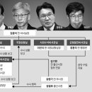 공소장에 '대통령' 35번 언급… 靑 8개 조직이 일사불란 선거개입 이미지