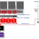 [CGN] Fortinet(포티넷) NP7 Processor 기반 NAT 동작방식 이미지