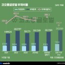 코오롱글로벌㈜ 이미지