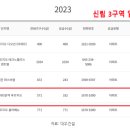 미림공인중개사사무소 네이버블로그