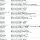 대원부동산중개법인주식회사 이미지