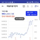 마동주공2단지아파트 이미지