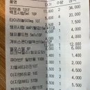 삼동약국