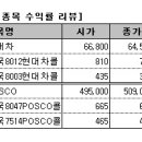 현대테크윈 이미지