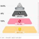 하나로슈퍼 | 슈퍼멤버스 블로그 협찬받기(디지털노마드)｜슈퍼멤버스 등급 확인부터 할인 구조까지 직접 써본 리얼 후기