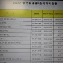 야탑차온누리약국 이미지