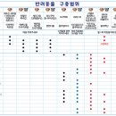 서면동물약국 네이버블로그