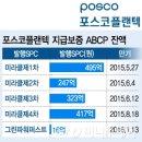 워크아웃