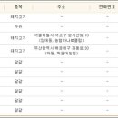 영월동물복지농장 이미지