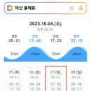 윗동섬